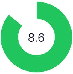 LipoFit rating